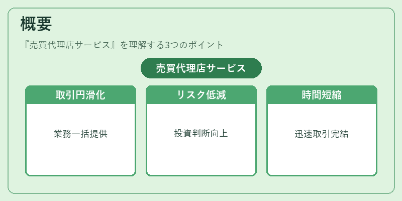 概要（売買代理店サービス）の図解