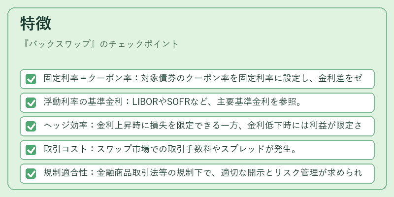 特徴（バックスワップ）の図解