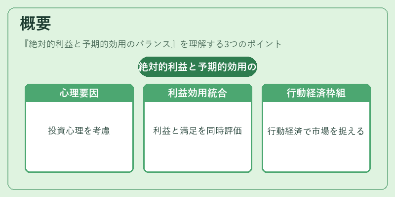 概要（絶対的利益と予期的効用のバランス）の図解