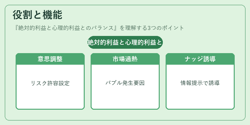 役割と機能（絶対的利益と心理的利益とのバランス）の図解