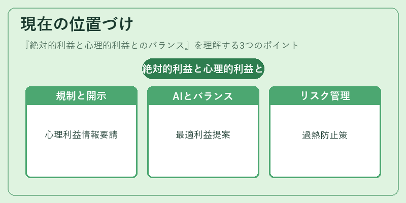 現在の位置づけ（絶対的利益と心理的利益とのバランス）の図解