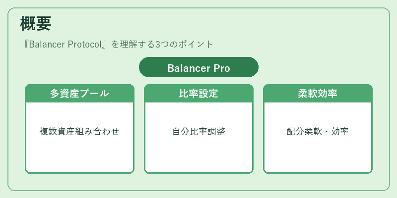 概要（Balancer Protocol）の図解