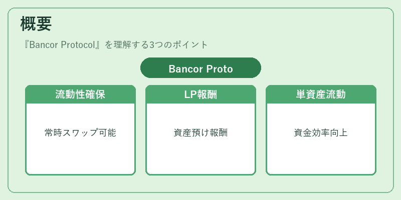 概要（Bancor Protocol）の図解