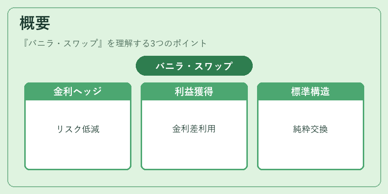 概要（バニラ・スワップ）の図解