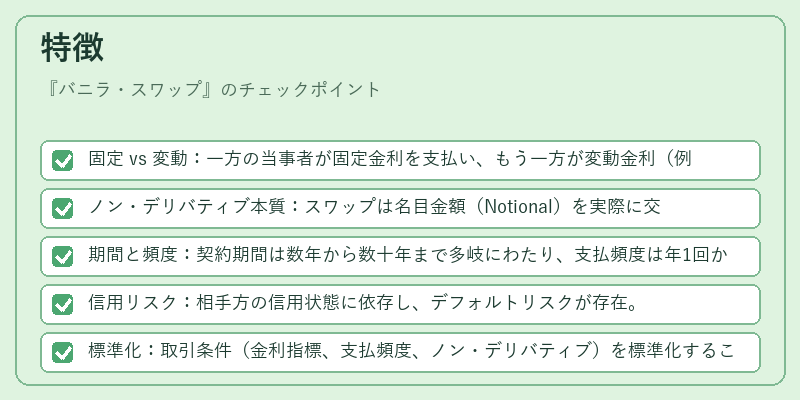 特徴（バニラ・スワップ）の図解
