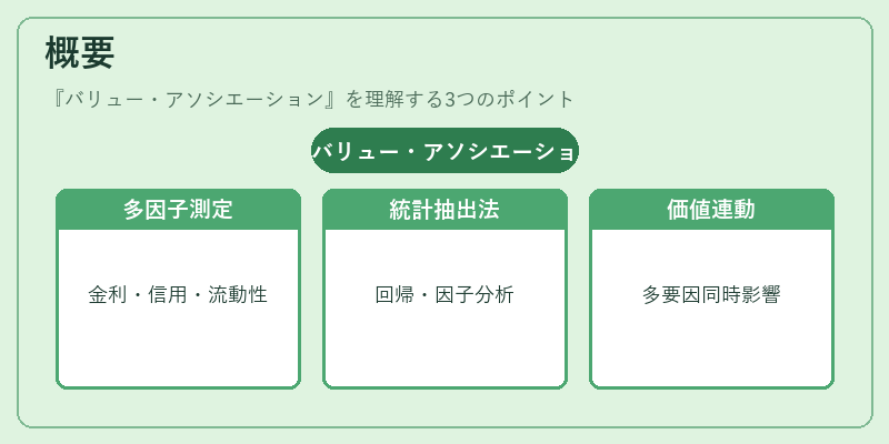 概要（バリュー・アソシエーション）の図解