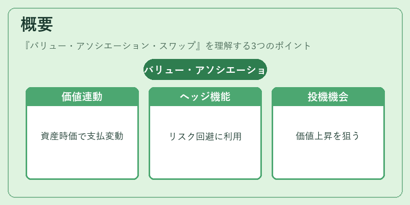 概要（バリュー・アソシエーション・スワップ）の図解