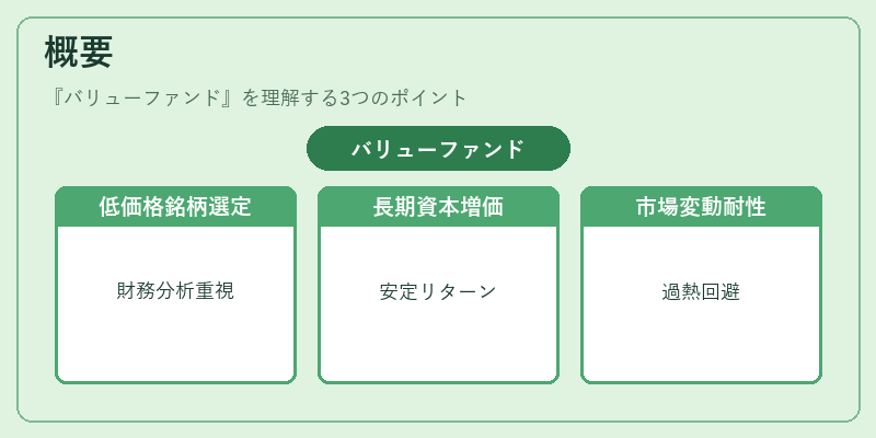 概要（バリューファンド）の図解