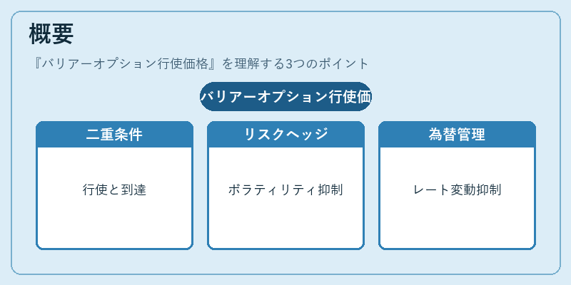 概要（バリアーオプション行使価格）の図解