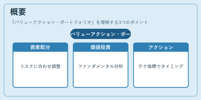 概要（バリューアクション・ポートフォリオ）の図解
