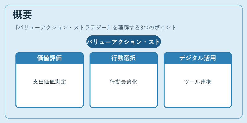 概要（バリューアクション・ストラテジー）の図解