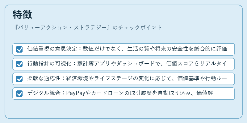 特徴（バリューアクション・ストラテジー）の図解