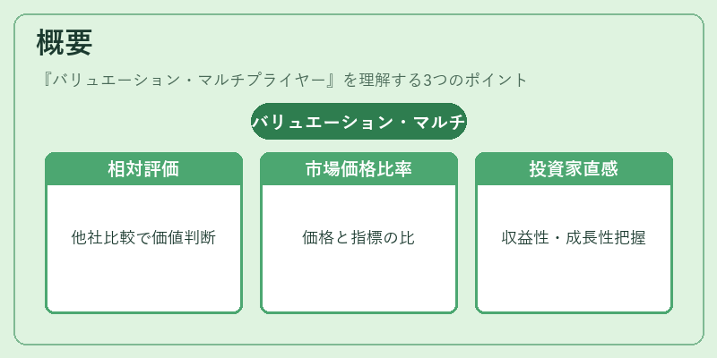 概要（バリュエーション・マルチプライヤー）の図解
