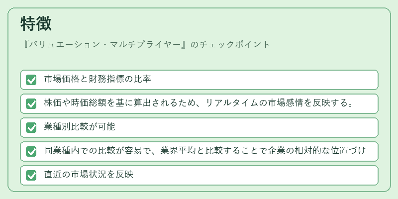 特徴（バリュエーション・マルチプライヤー）の図解