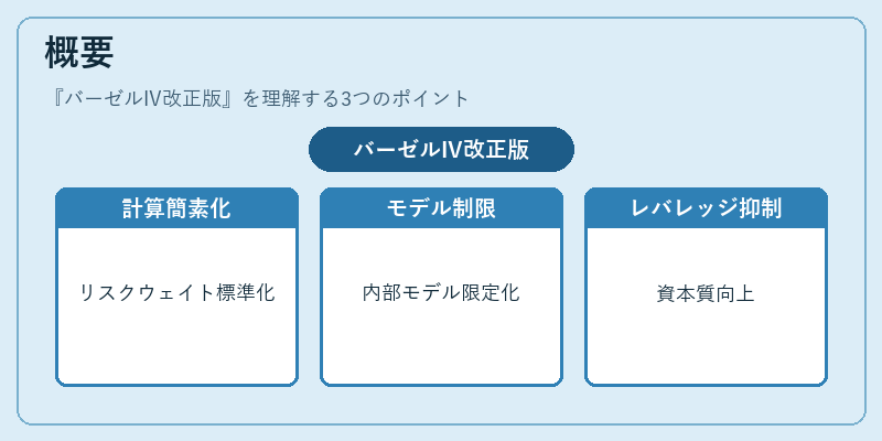 概要（バーゼルIV改正版）の図解