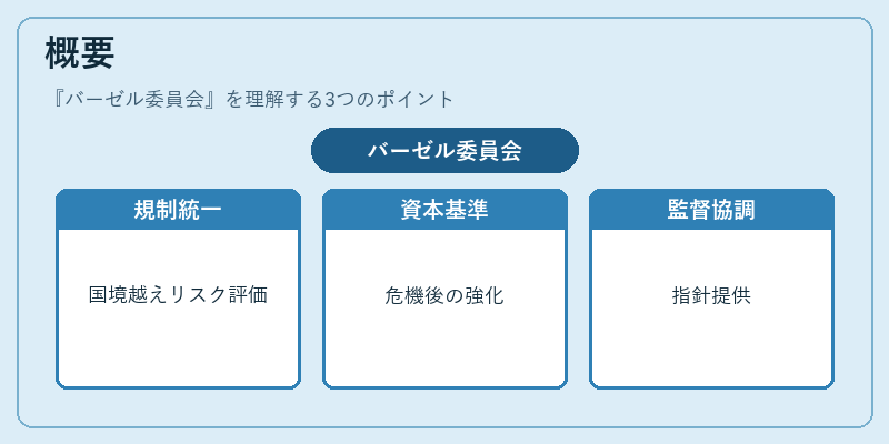 概要(バーゼル委員会)の図解
