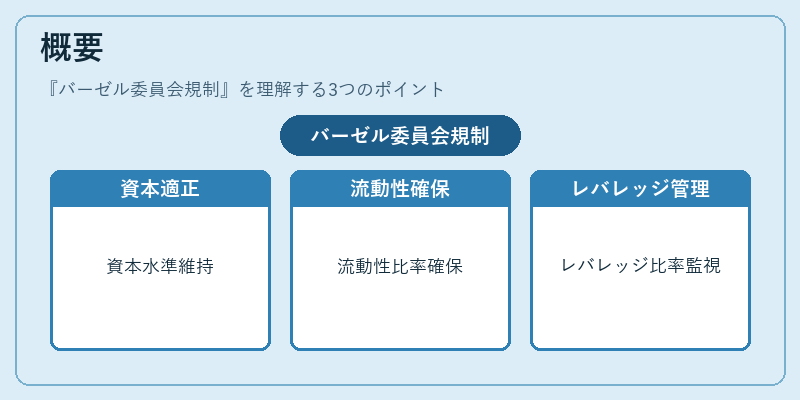 概要（バーゼル委員会規制）の図解