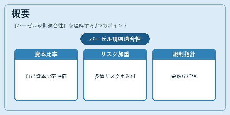 概要（バーゼル規則適合性）の図解