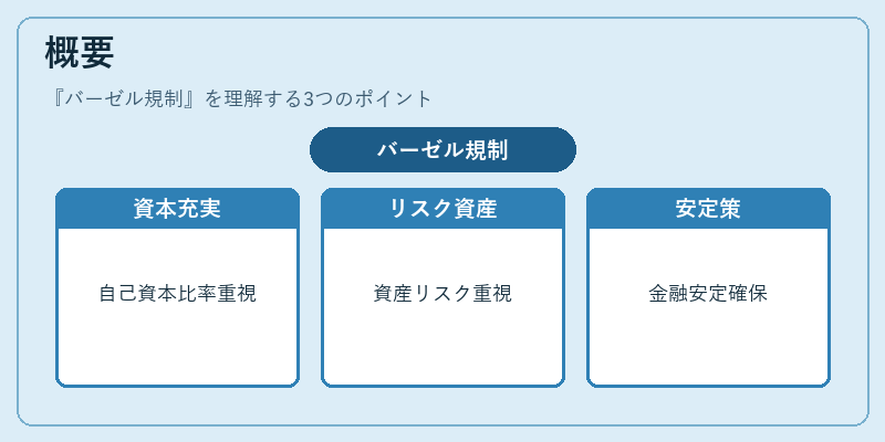 概要（バーゼル規制）の図解