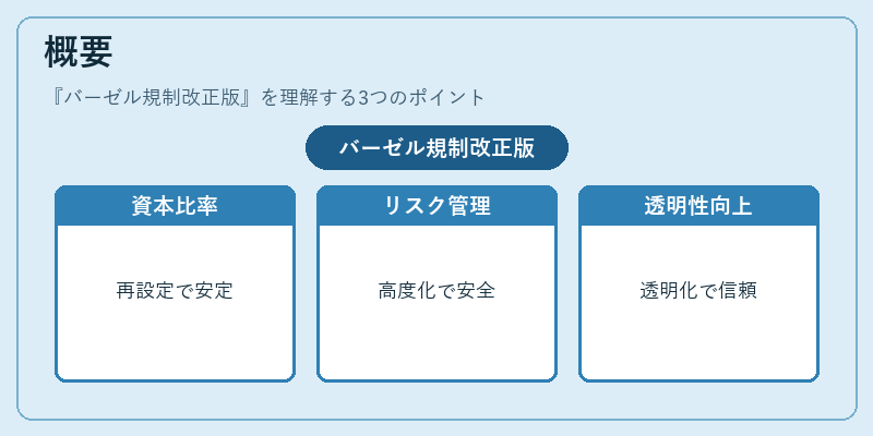 概要（バーゼル規制改正版）の図解