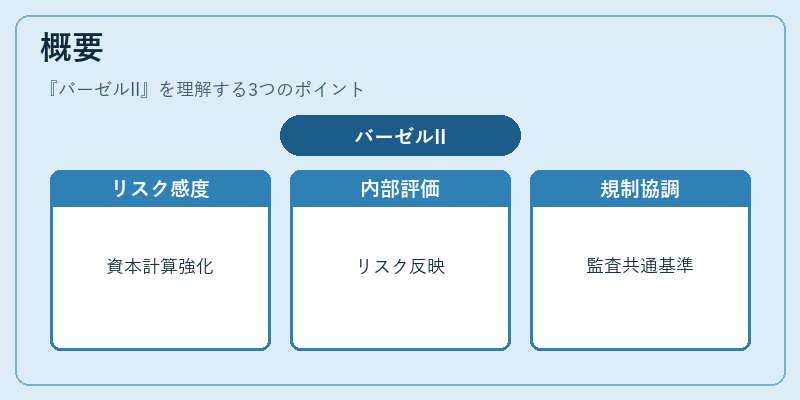 概要（バーゼルII）の図解