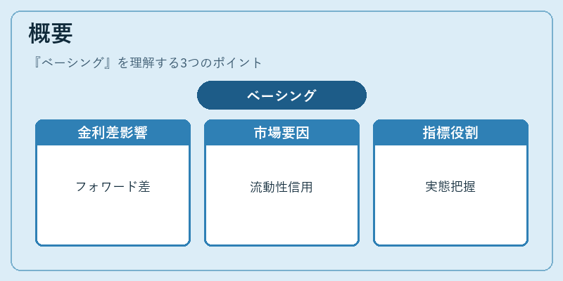 概要（ベーシング）の図解