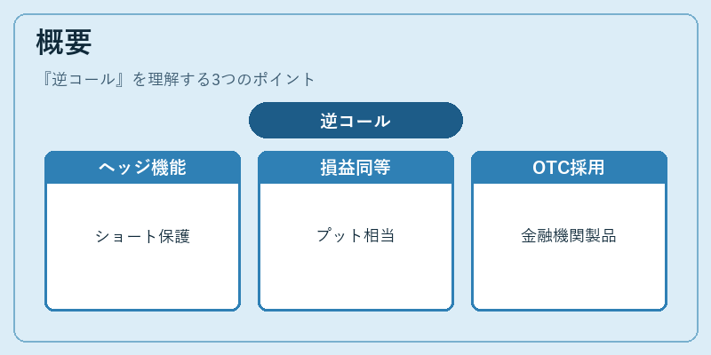 概要（逆コール）の図解