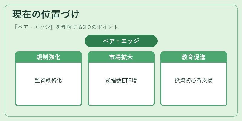 現在の位置づけ（ベア・エッジ）の図解