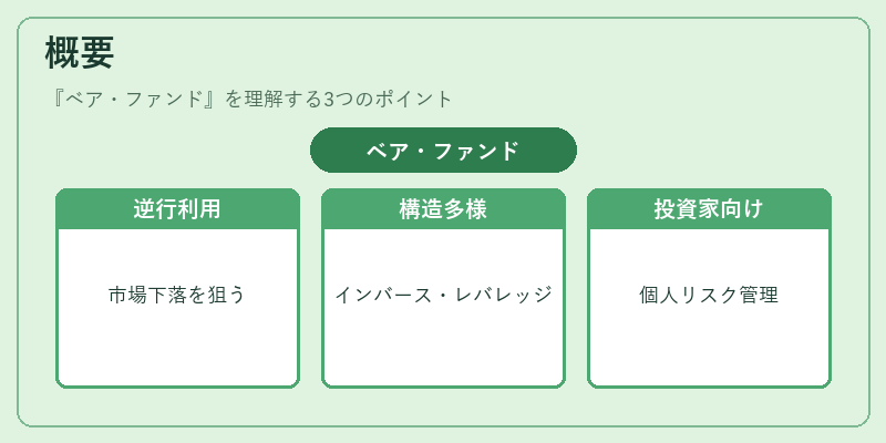 概要（ベア・ファンド）の図解