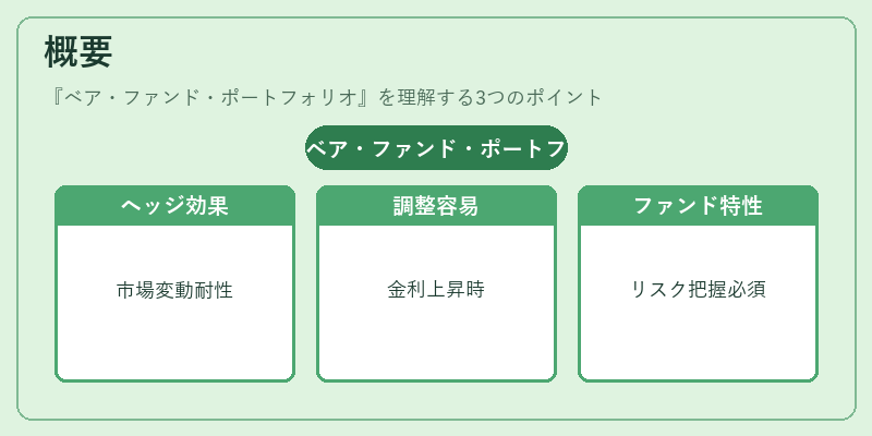 概要（ベア・ファンド・ポートフォリオ）の図解