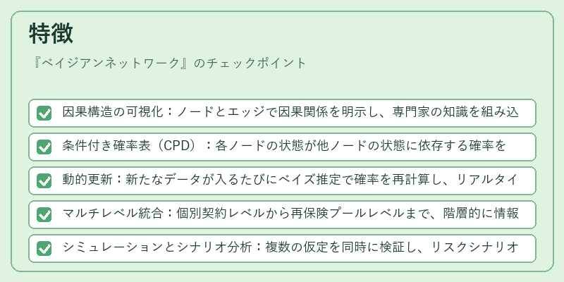 特徴（ベイジアンネットワーク）の図解