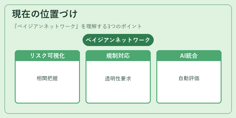 現在の位置づけ（ベイジアンネットワーク）の図解
