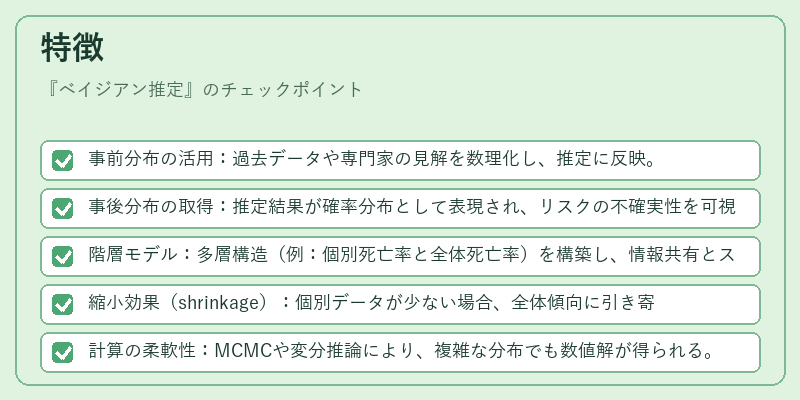 特徴（ベイジアン推定）の図解