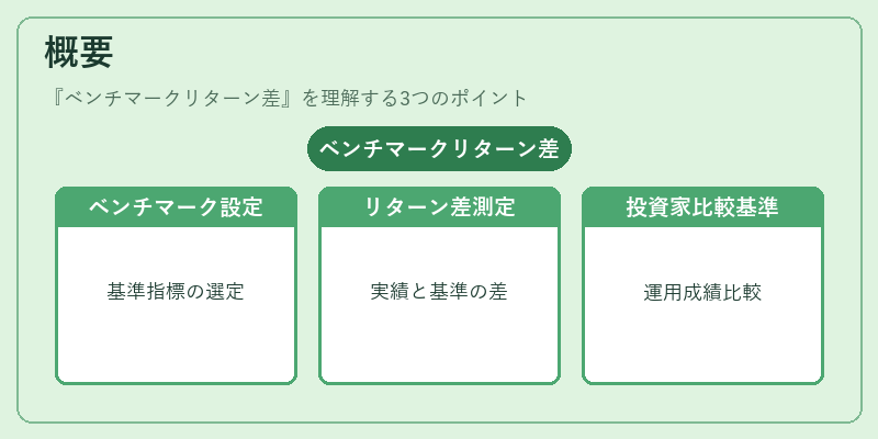 概要（ベンチマークリターン差）の図解