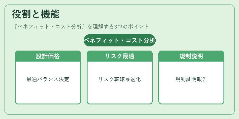 役割と機能（ベネフィット・コスト分析）の図解