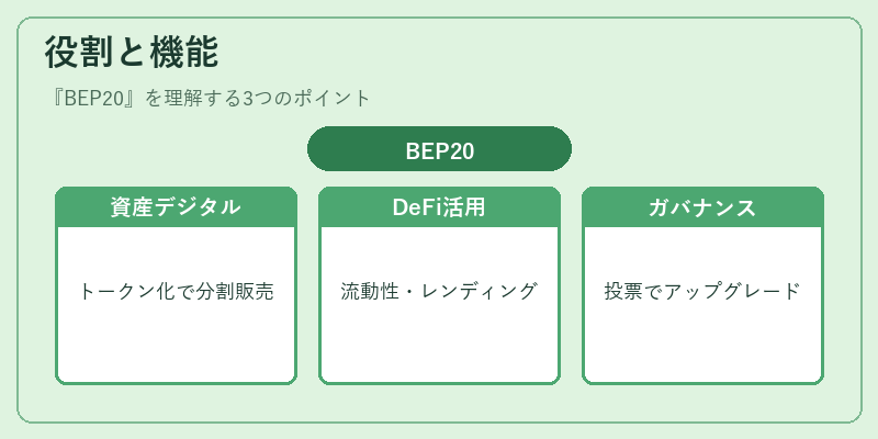 役割と機能（BEP20）の図解