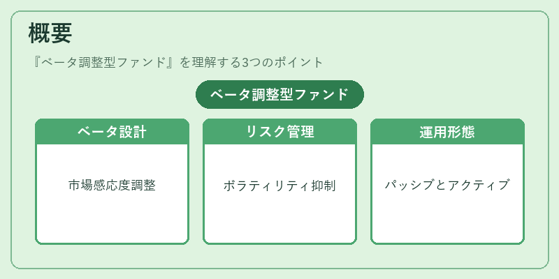 概要（ベータ調整型ファンド）の図解