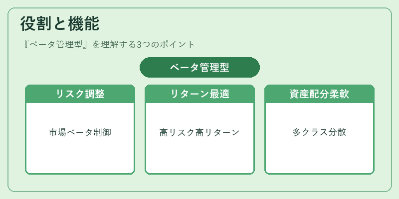 役割と機能（ベータ管理型）の図解