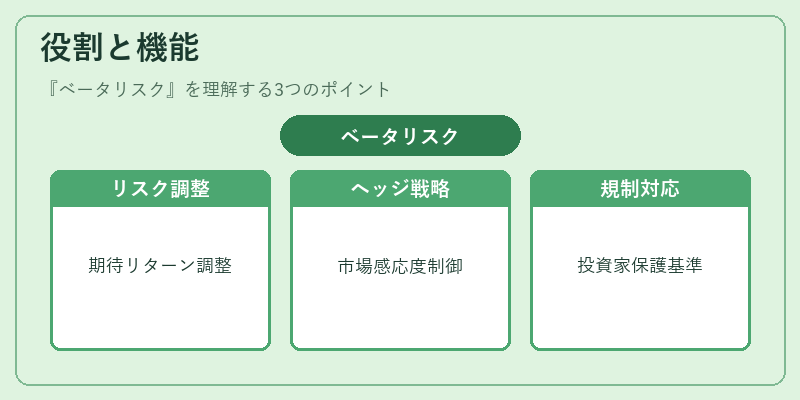 役割と機能（ベータリスク）の図解