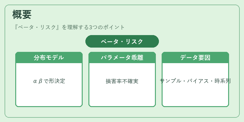 概要（ベータ・リスク）の図解