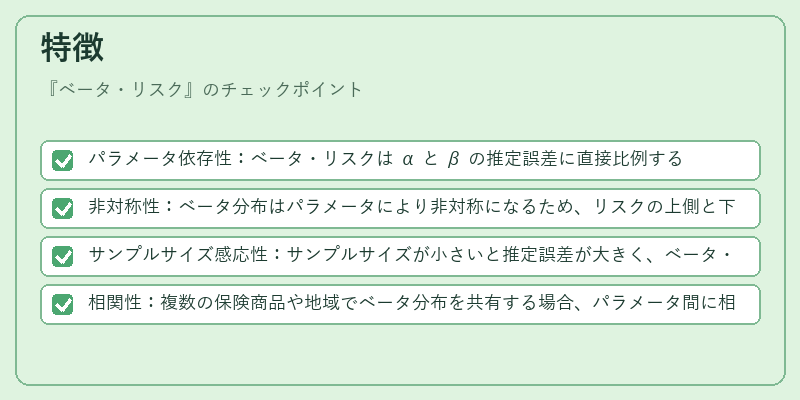 特徴（ベータ・リスク）の図解