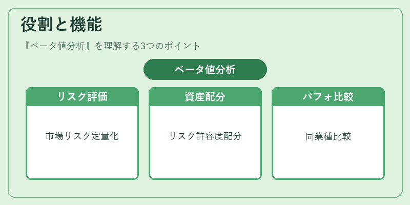 役割と機能（ベータ値分析）の図解