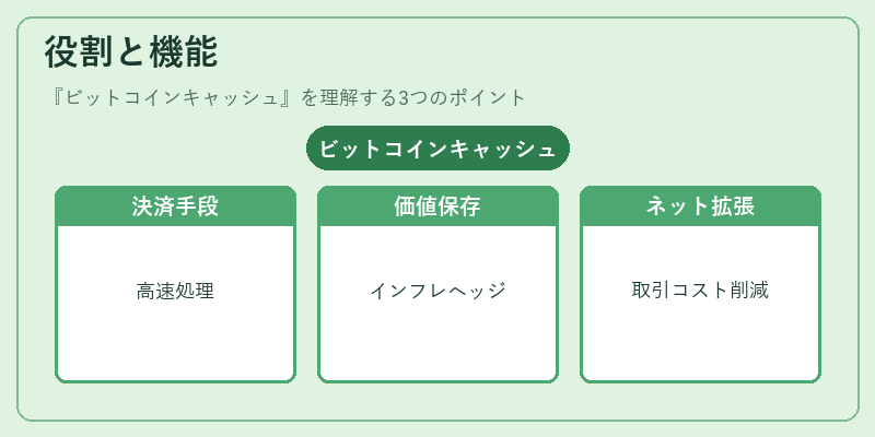役割と機能（ビットコインキャッシュ）の図解