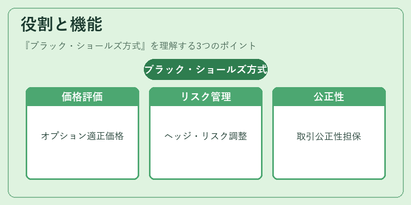 役割と機能（ブラック・ショールズ方式）の図解