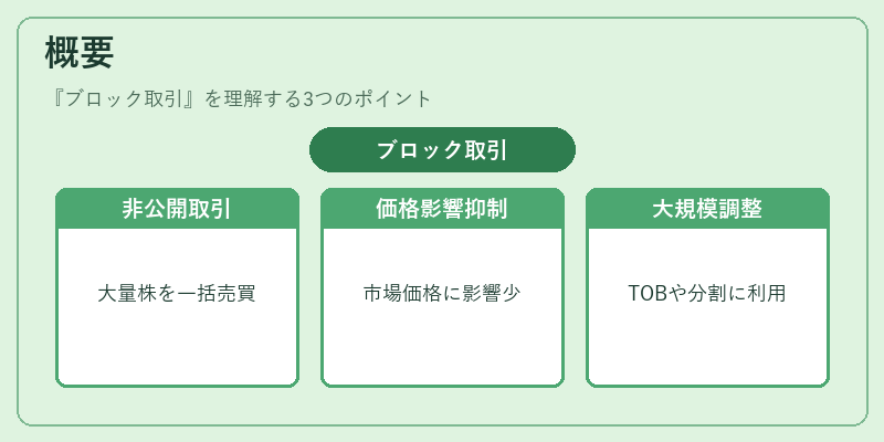 概要（ブロック取引）の図解