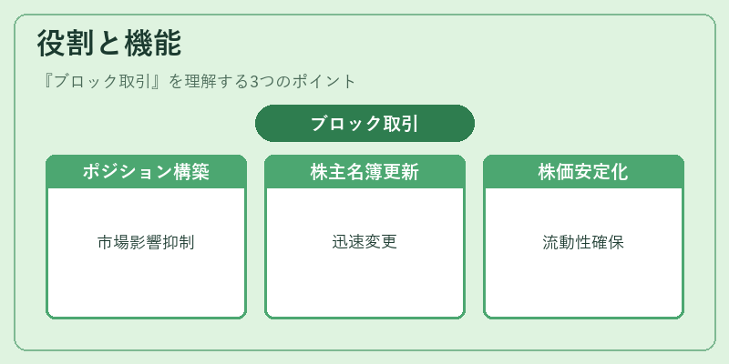 役割と機能（ブロック取引）の図解