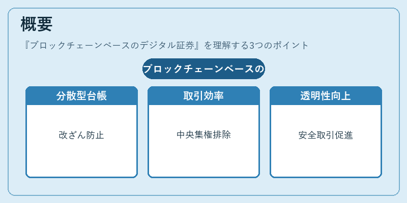 概要（ブロックチェーンベースのデジタル証券）の図解