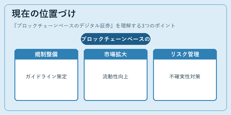 現在の位置づけ（ブロックチェーンベースのデジタル証券）の図解