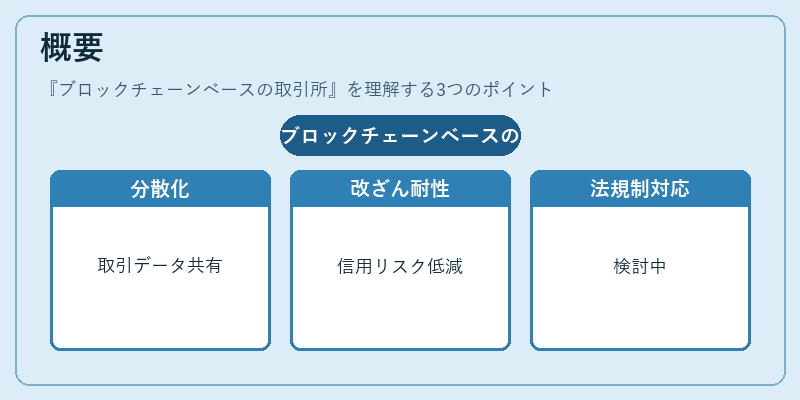 概要（ブロックチェーンベースの取引所）の図解