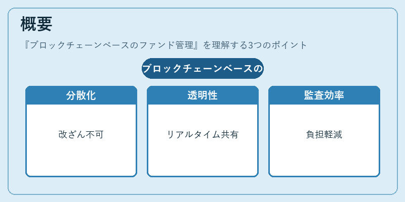概要（ブロックチェーンベースのファンド管理）の図解